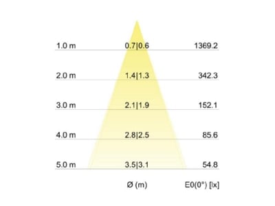 Cone diagram Brumberg 39361084 Downlight spot floodlight 1x7W