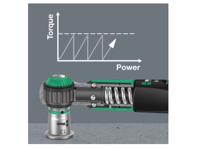 Detailed view 3 Wera Safe Torque A 1 Momentum wrench
