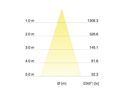 Cone diagram Brumberg 12293173 Downlight spot floodlight