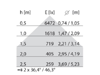 Cone diagram Performance in Light 8629261283418 Pendant luminaire 1x23W