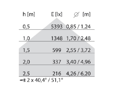Cone diagram Performance in Light 8629461786418 Pendant luminaire 1x62W